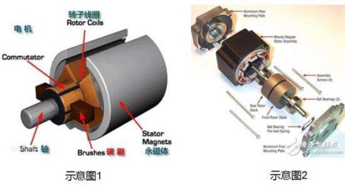 馬達激光焊接機